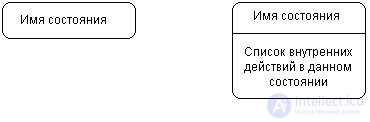 UML (Unified Modeling Language) Class and State Diagrams