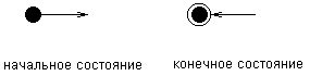 UML (Unified Modeling Language) Class and State Diagrams