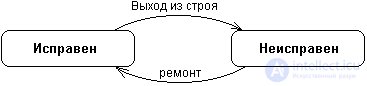 UML (Unified Modeling Language) Class and State Diagrams