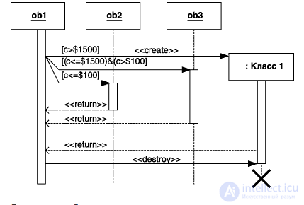 UML (Unified Modeling Language) Class and State Diagrams