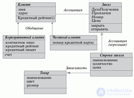 UML (Unified Modeling Language) Class and State Diagrams