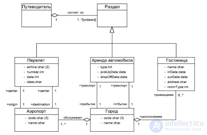 UML (Unified Modeling Language) Class and State Diagrams