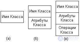   Class relationships in UML 