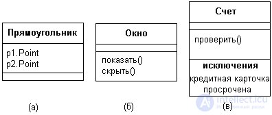   Class relationships in UML 