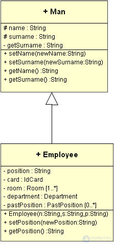   Class relationships in UML 