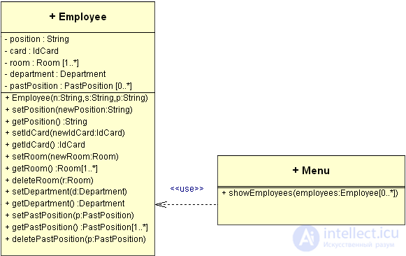   Class relationships in UML 