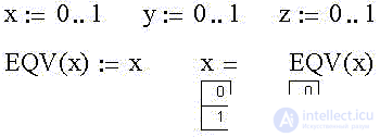   Elements of binary logic 