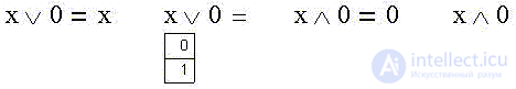   Elements of binary logic 