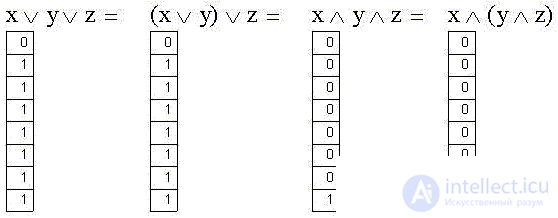   Elements of binary logic 