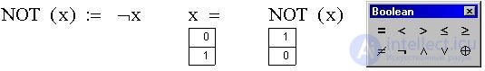   Elements of binary logic 