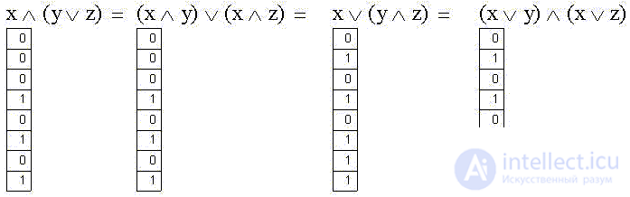   Elements of binary logic 