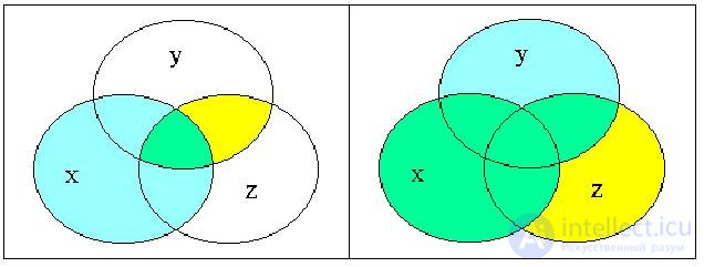   Elements of binary logic 