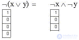   Elements of binary logic 