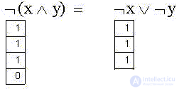   Elements of binary logic 