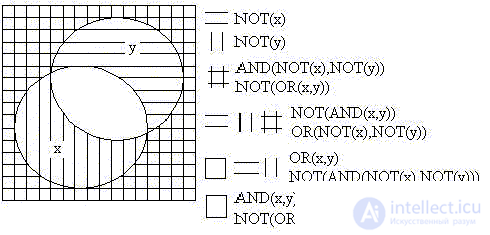   Elements of binary logic 