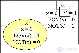   Elements of binary logic 