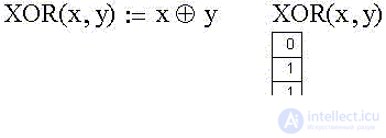   Elements of binary logic 