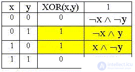   Elements of binary logic 