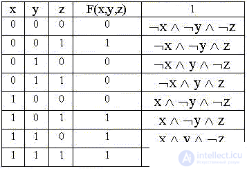   Elements of binary logic 