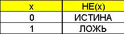   Elements of binary logic 