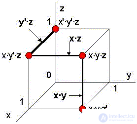   Elements of binary logic 