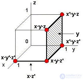   Elements of binary logic 