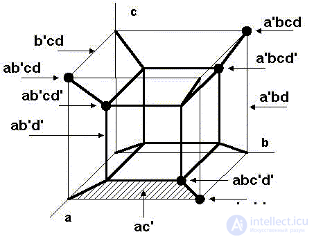   Elements of binary logic 