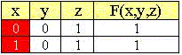   Elements of binary logic 