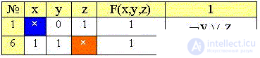   Elements of binary logic 