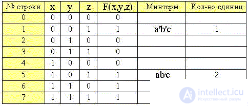   Elements of binary logic 