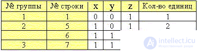   Elements of binary logic 