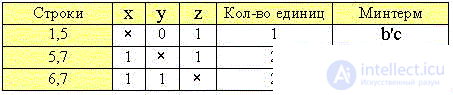   Elements of binary logic 