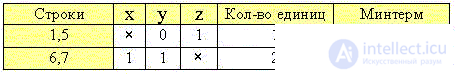   Elements of binary logic 