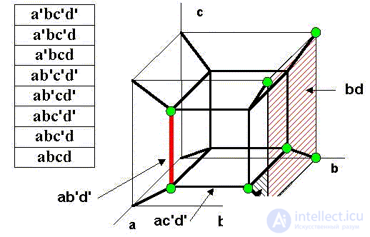   Elements of binary logic 