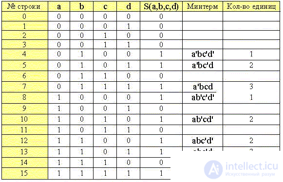   Elements of binary logic 