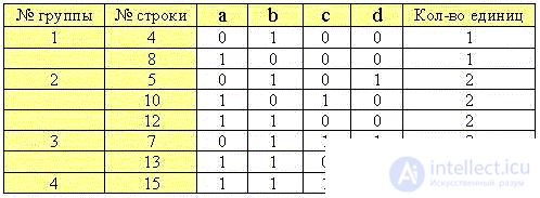   Elements of binary logic 