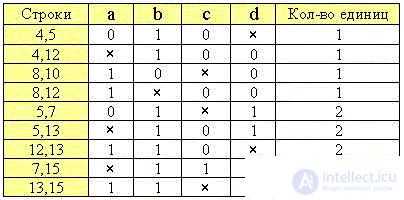   Elements of binary logic 