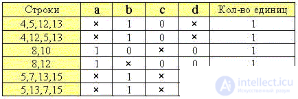   Elements of binary logic 