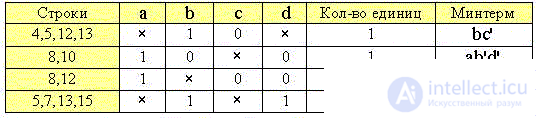   Elements of binary logic 