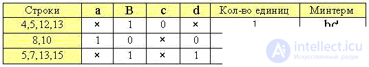   Elements of binary logic 