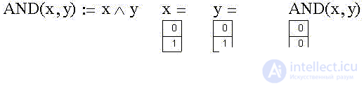   Elements of binary logic 