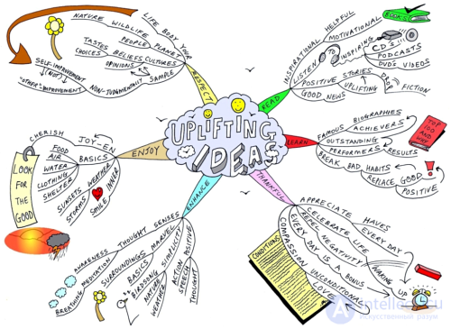   Mental maps 