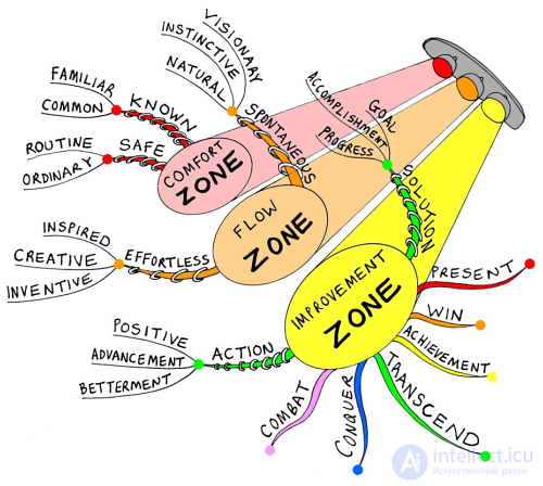   Mental maps 