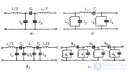 Coaxial filters