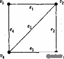 Counts.  Representation of graphs in computer memory