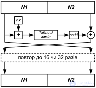 Cryptographic algorithms.