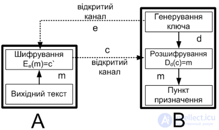 Cryptographic algorithms.