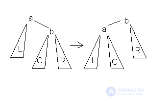 Binary search tree