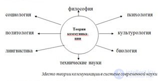   3. The interdisciplinary nature of communicative knowledge 