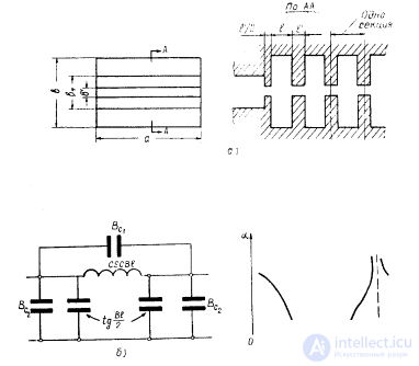 Waveguide Filters